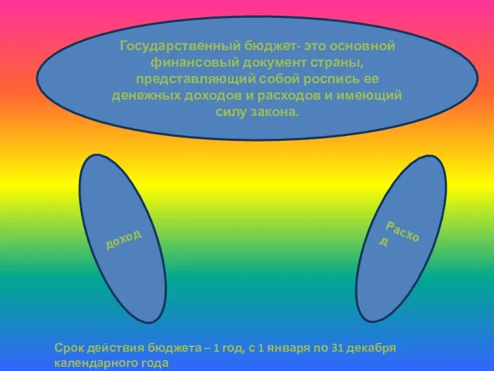 Государственный бюджет- это основной финансовый документ страны, представляющий собой роспись