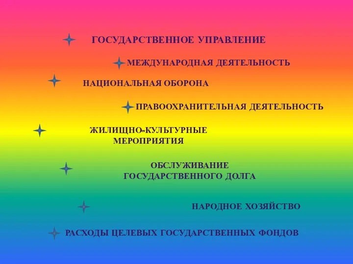 Расходы государственного бюджета ГОСУДАРСТВЕННОЕ УПРАВЛЕНИЕ МЕЖДУНАРОДНАЯ ДЕЯТЕЛЬНОСТЬ НАЦИОНАЛЬНАЯ ОБОРОНА ПРАВООХРАНИТЕЛЬНАЯ