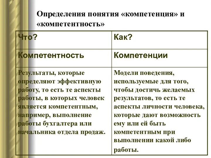 Определения понятия «компетенция» и «компетентность»