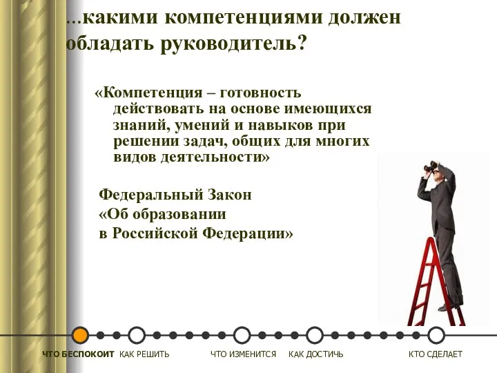 ЧТО БЕСПОКОИТ КАК РЕШИТЬ ЧТО ИЗМЕНИТСЯ КАК ДОСТИЧЬ КТО СДЕЛАЕТ «Компетенция – готовность