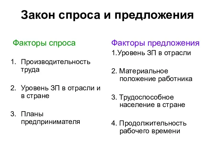 Закон спроса и предложения Факторы спроса Производительность труда Уровень ЗП