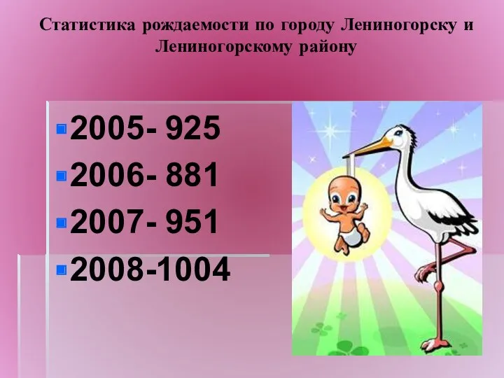 Статистика рождаемости по городу Лениногорску и Лениногорскому району 2005- 925 2006- 881 2007- 951 2008-1004