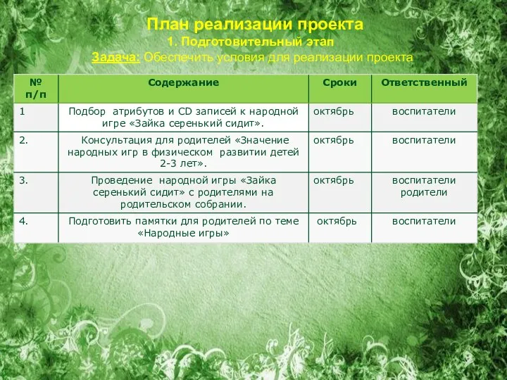 План реализации проекта 1. Подготовительный этап Задача: Обеспечить условия для реализации проекта