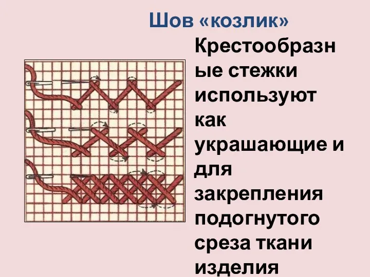 Шов «козлик» Крестообразные стежки используют как украшающие и для закрепления подогнутого среза ткани изделия