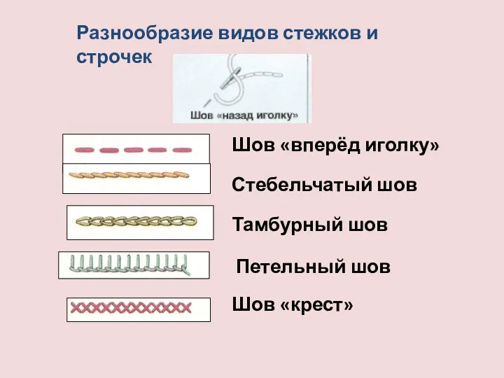 Разнообразие видов стежков и строчек Шов «вперёд иголку» Стебельчатый шов Тамбурный шов Петельный шов Шов «крест»