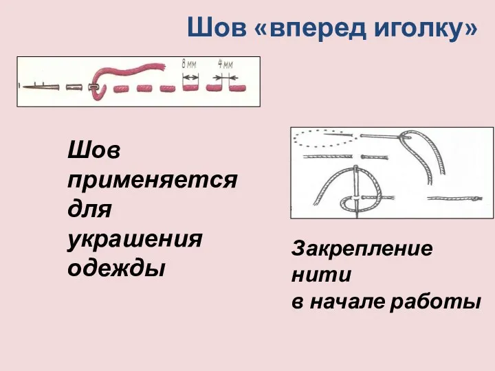 Шов «вперед иголку» Шов применяется для украшения одежды Закрепление нити в начале работы