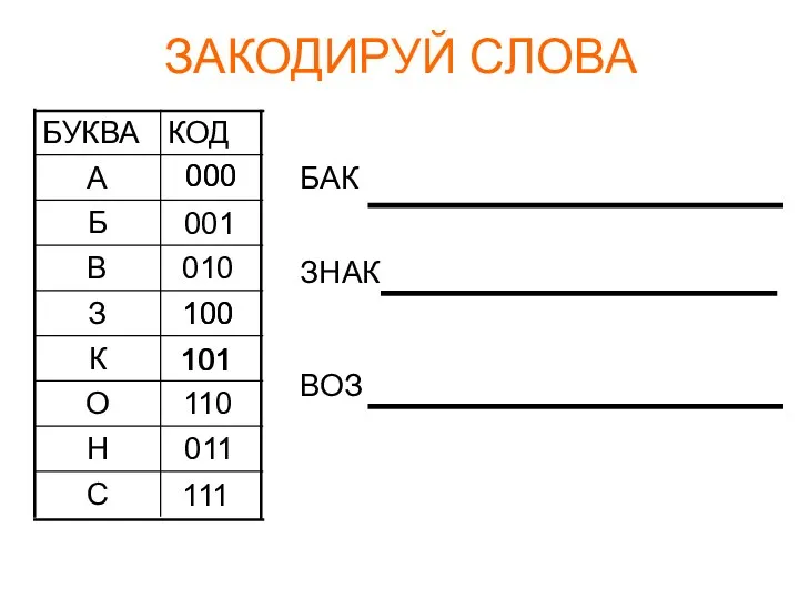 000 ЗАКОДИРУЙ СЛОВА 111 С 011 Н 110 О 101