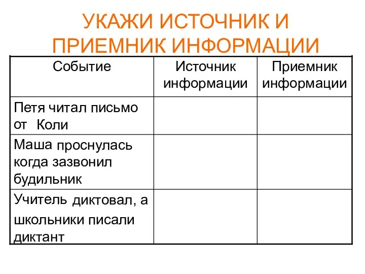 УКАЖИ ИСТОЧНИК И ПРИЕМНИК ИНФОРМАЦИИ диктовал, а писали диктант проснулась