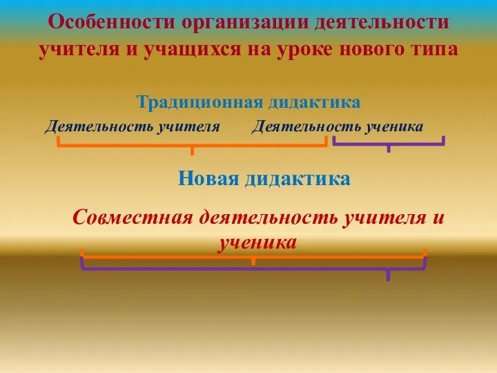 Особенности организации деятельности учителя и учащихся на уроке нового типа