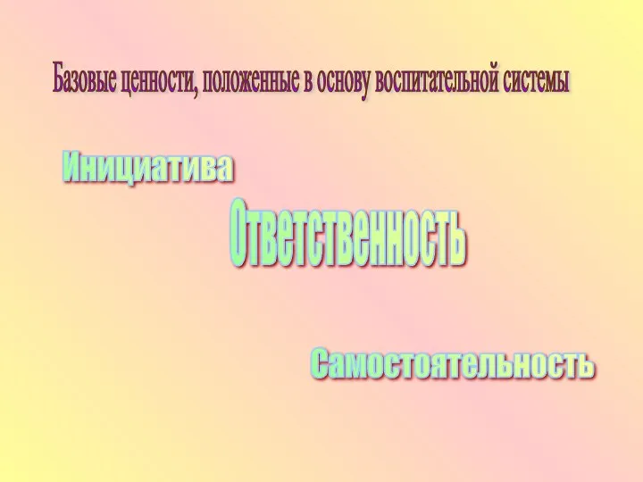 Базовые ценности, положенные в основу воспитательной системы Инициатива Ответственность Самостоятельность