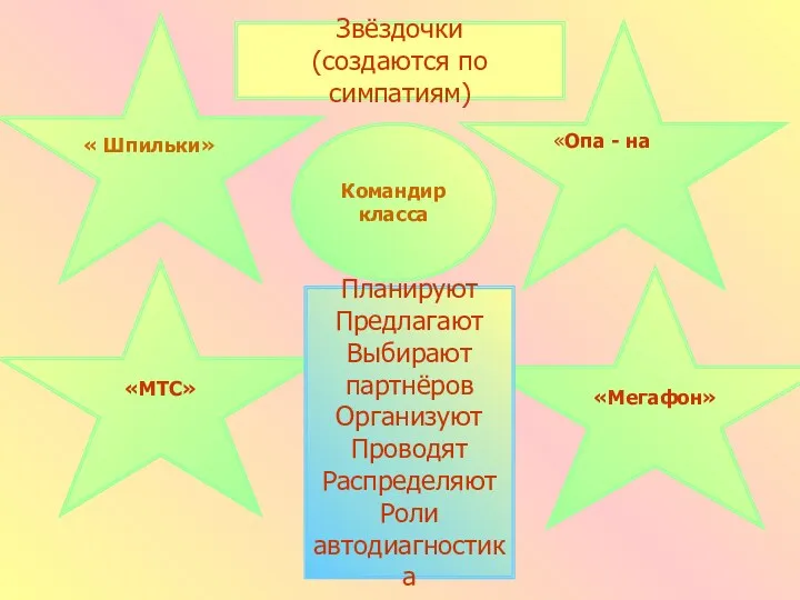 «МТС» «Мегафон» Командир класса « Шпильки» «Опа - на Звёздочки