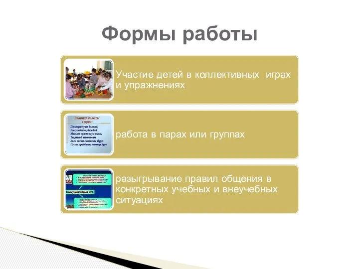 ситуациях Формы работы