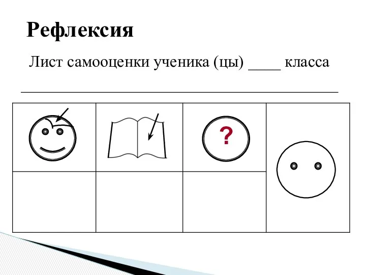 Рефлексия ? Лист самооценки ученика (цы) ____ класса _______________________________________