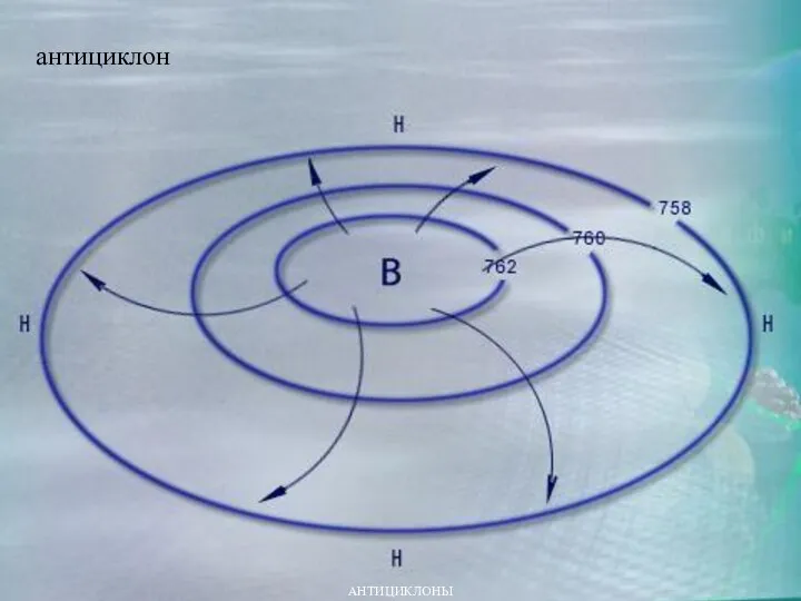 АНТИЦИКЛОНЫ антициклон