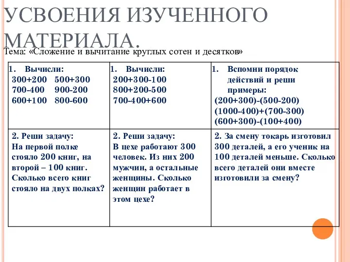 4 ЭТАП. ПРОВЕРКА УСВОЕНИЯ ИЗУЧЕННОГО МАТЕРИАЛА. Тема: «Сложение и вычитание круглых сотен и десятков»