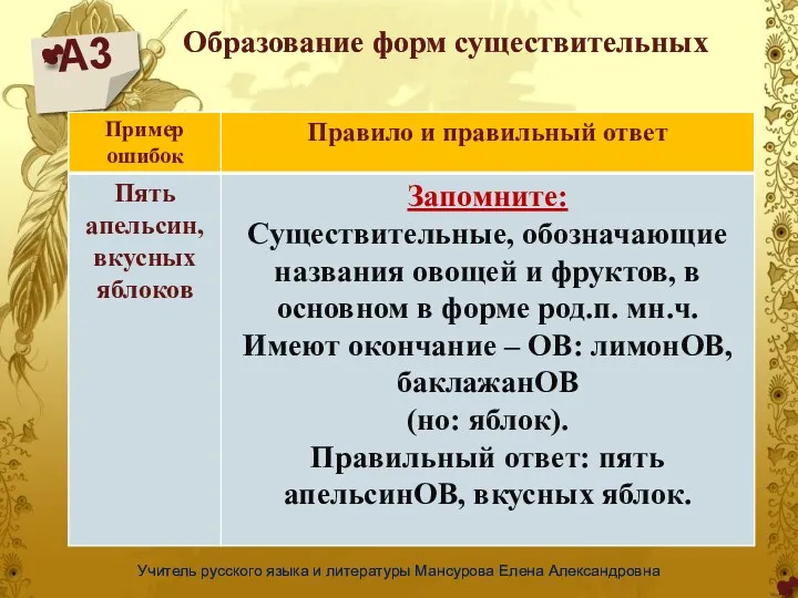 А3 Учитель русского языка и литературы Мансурова Елена Александровна Образование форм существительных