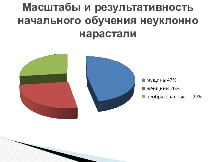 Масштабы и результативность начального обучения неуклонно нарастали