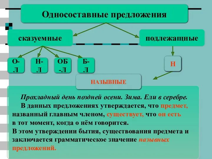 Н Односоставные предложения сказуемные подлежащные О-Л Н-Л ОБ-Л Б-Л Прохладный