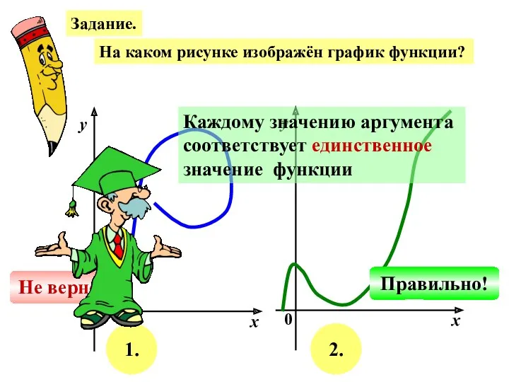 Задание. На каком рисунке изображён график функции? х у 0 х у 0