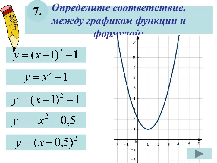 Определите соответствие, между графиком функции и формулой: 7.