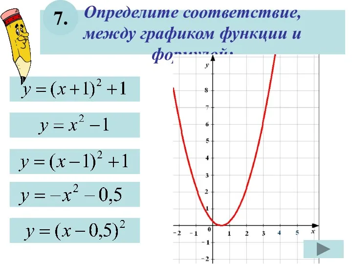 Определите соответствие, между графиком функции и формулой: 7.