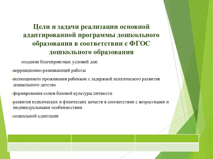 Цели и задачи реализации основной адаптированной программы дошкольного образования в