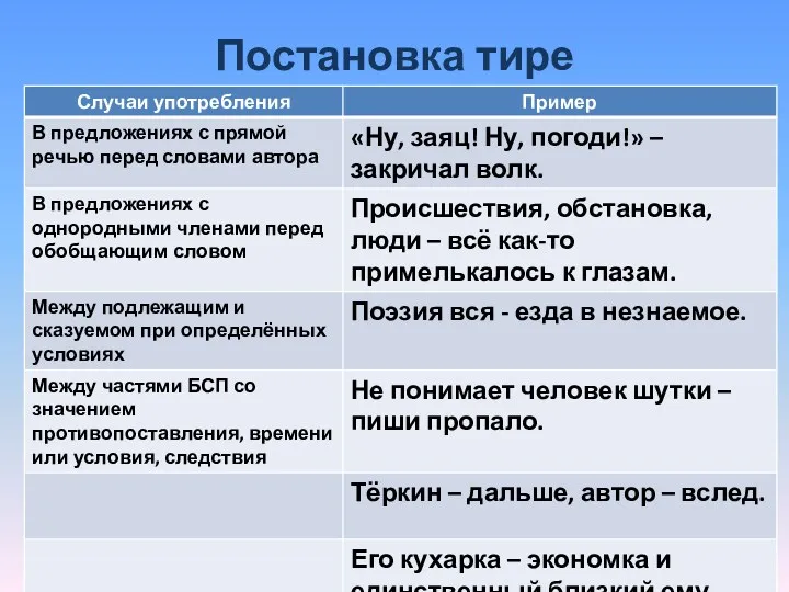 Постановка тире