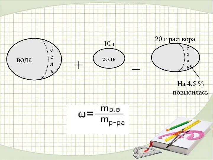 соль вода соль 10 г 20 г раствора соль На 4,5 % повысилась + =