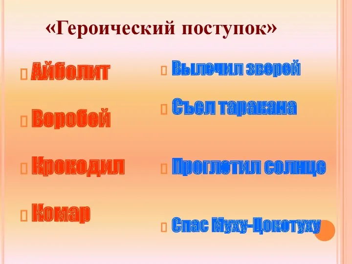 «Героический поступок» Айболит Воробей Крокодил Комар Вылечил зверей Съел таракана Проглотил солнце Спас Муху-Цокотуху