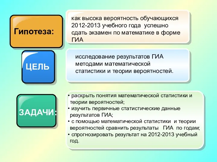 ЦЕЛЬ ЗАДАЧИ: Гипотеза: как высока вероятность обучающихся 2012-2013 учебного года