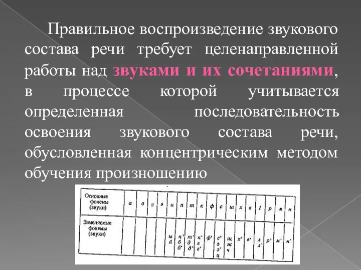 Правильное воспроизведение звукового состава речи требует целенаправленной работы над звуками