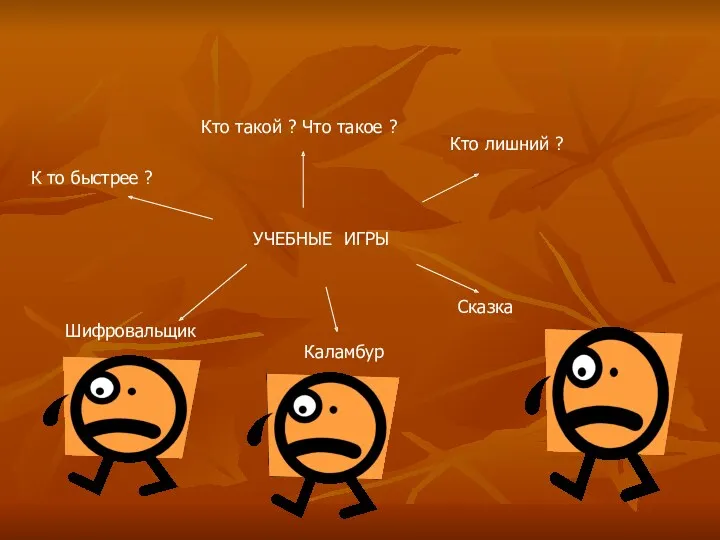 УЧЕБНЫЕ ИГРЫ Кто такой ? Что такое ? Кто лишний