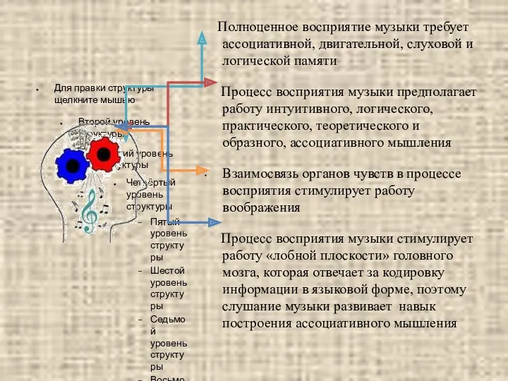 Полноценное восприятие музыки требует ассоциативной, двигательной, слуховой и логической памяти