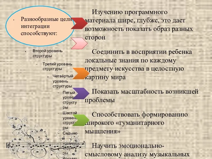 Изучению программного материала шире, глубже, это дает возможность показать образ