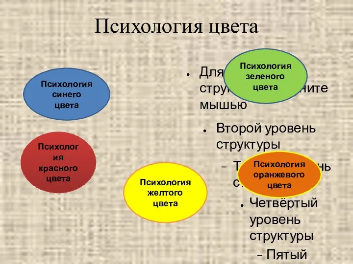 Психология цвета Психология синего цвета Психология красного цвета Психология желтого