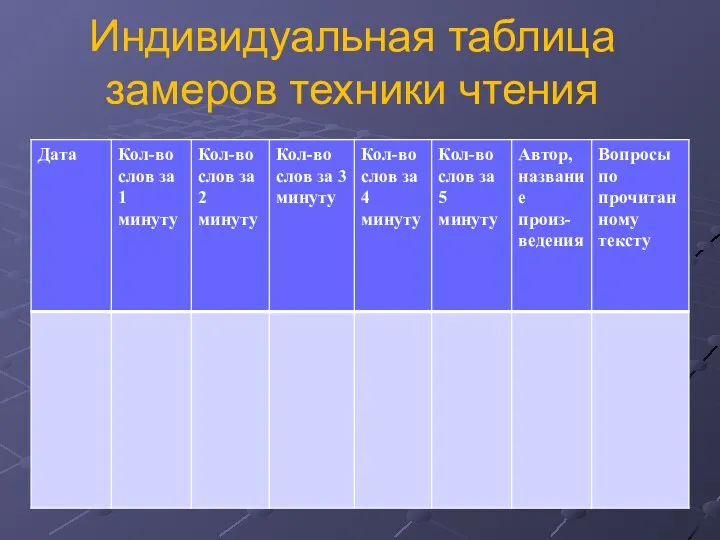 Индивидуальная таблица замеров техники чтения
