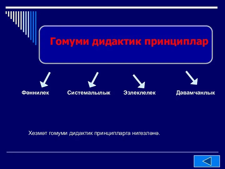 Гомуми дидактик принциплар Фәннилек Системалылык Эзлеклелек Дәвамчанлык Хезмәт гомуми дидактик принципларга нигезләнә.