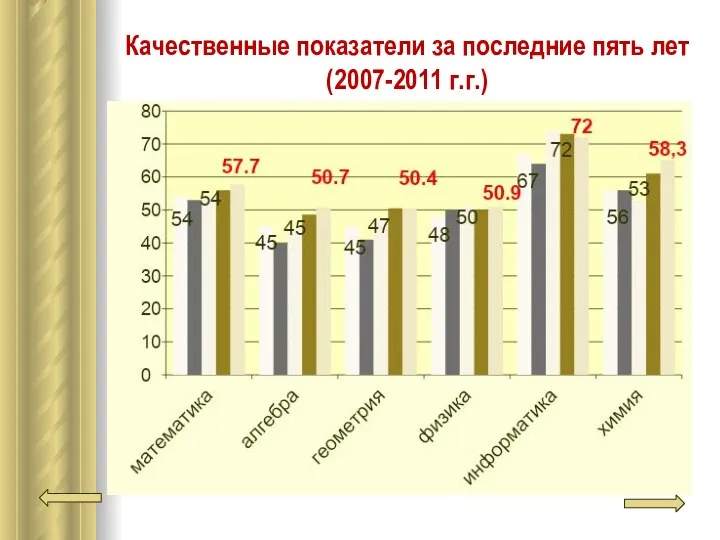 Качественные показатели за последние пять лет (2007-2011 г.г.)