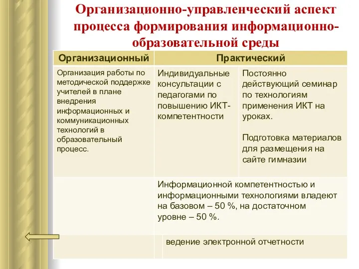 Организационно-управленческий аспект процесса формирования информационно-образовательной среды