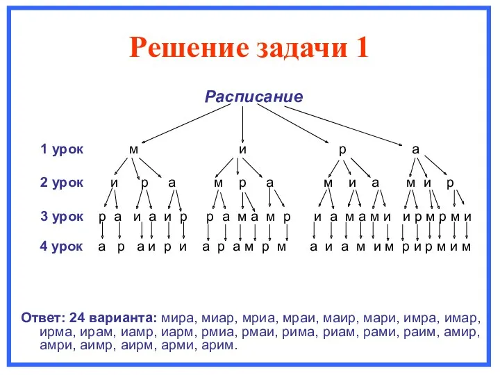 Решение задачи 1 Расписание 1 урок м и р а