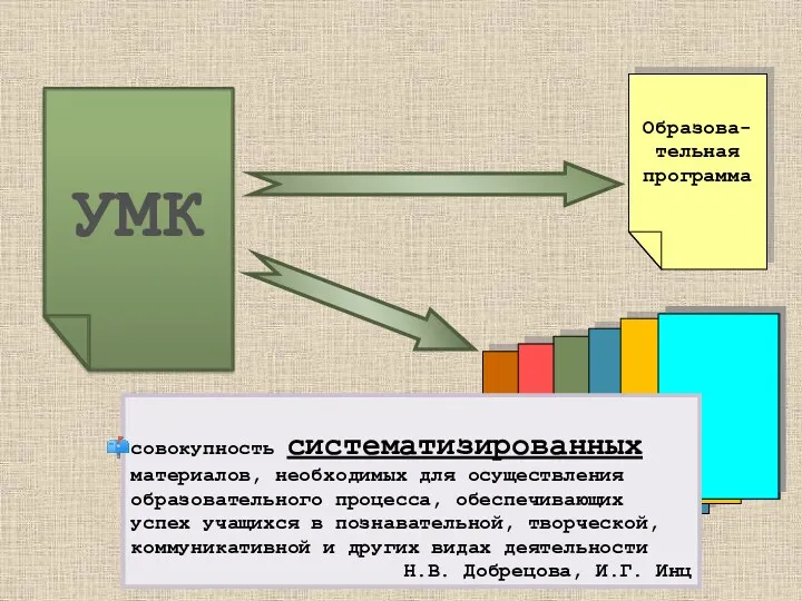 УМК Образова-тельная программа совокупность систематизированных материалов, необходимых для осуществления образовательного