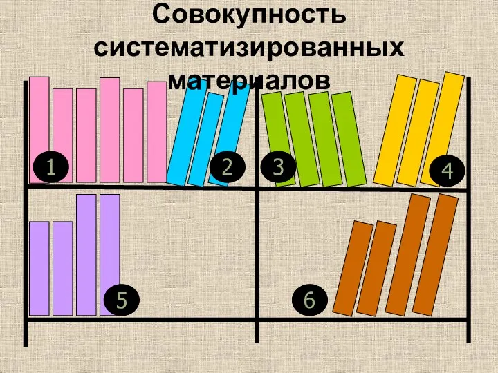 1 2 3 4 5 6 Совокупность систематизированных материалов