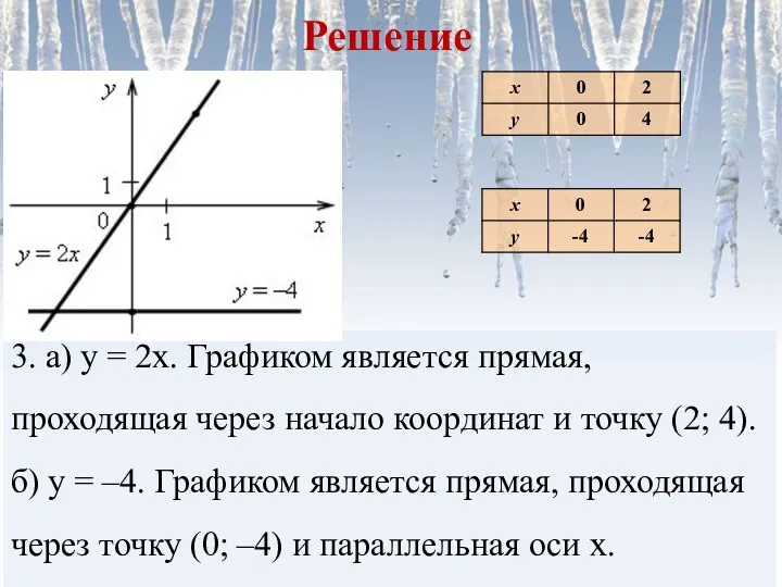 Решение 3. а) у = 2х. Графиком является прямая, проходящая