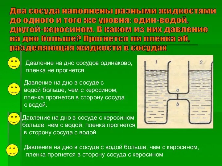 Два сосуда наполнены разными жидкостями до одного и того же