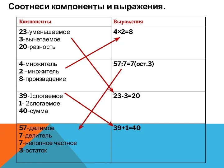 Соотнеси компоненты и выражения.