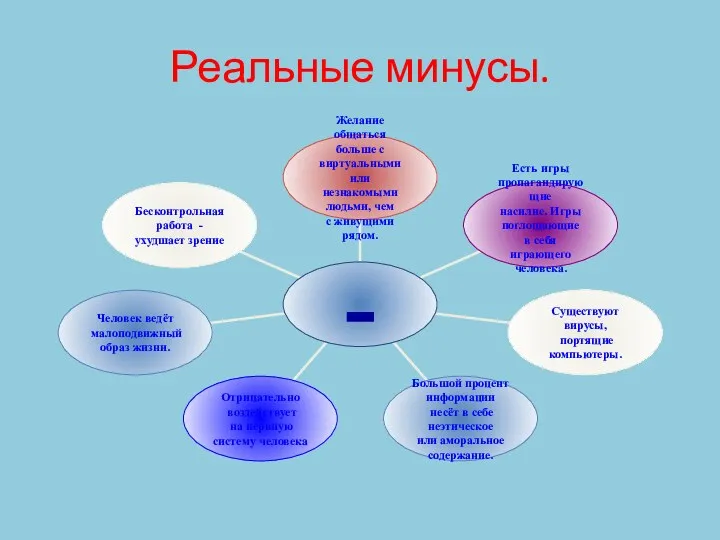 Реальные минусы.