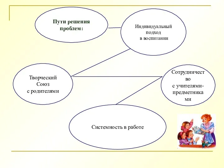 Пути решения проблем: Индивидуальный подход в воспитании Творческий Союз с