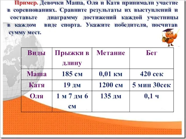 Пример. Девочки Маша, Оля и Катя принимали участие в соревнованиях. Сравните результаты их