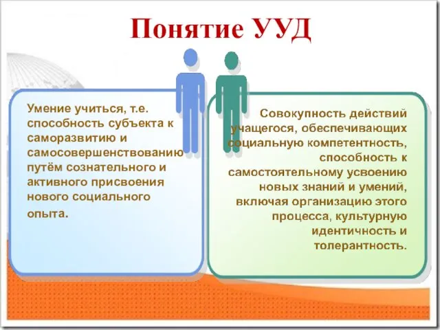 Понятие УУД Умение учиться, т.е. способность субъекта к саморазвитию и самосовершенствованию путём сознательного