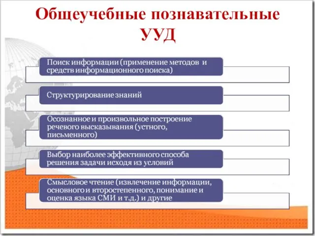 Общеучебные познавательные УУД